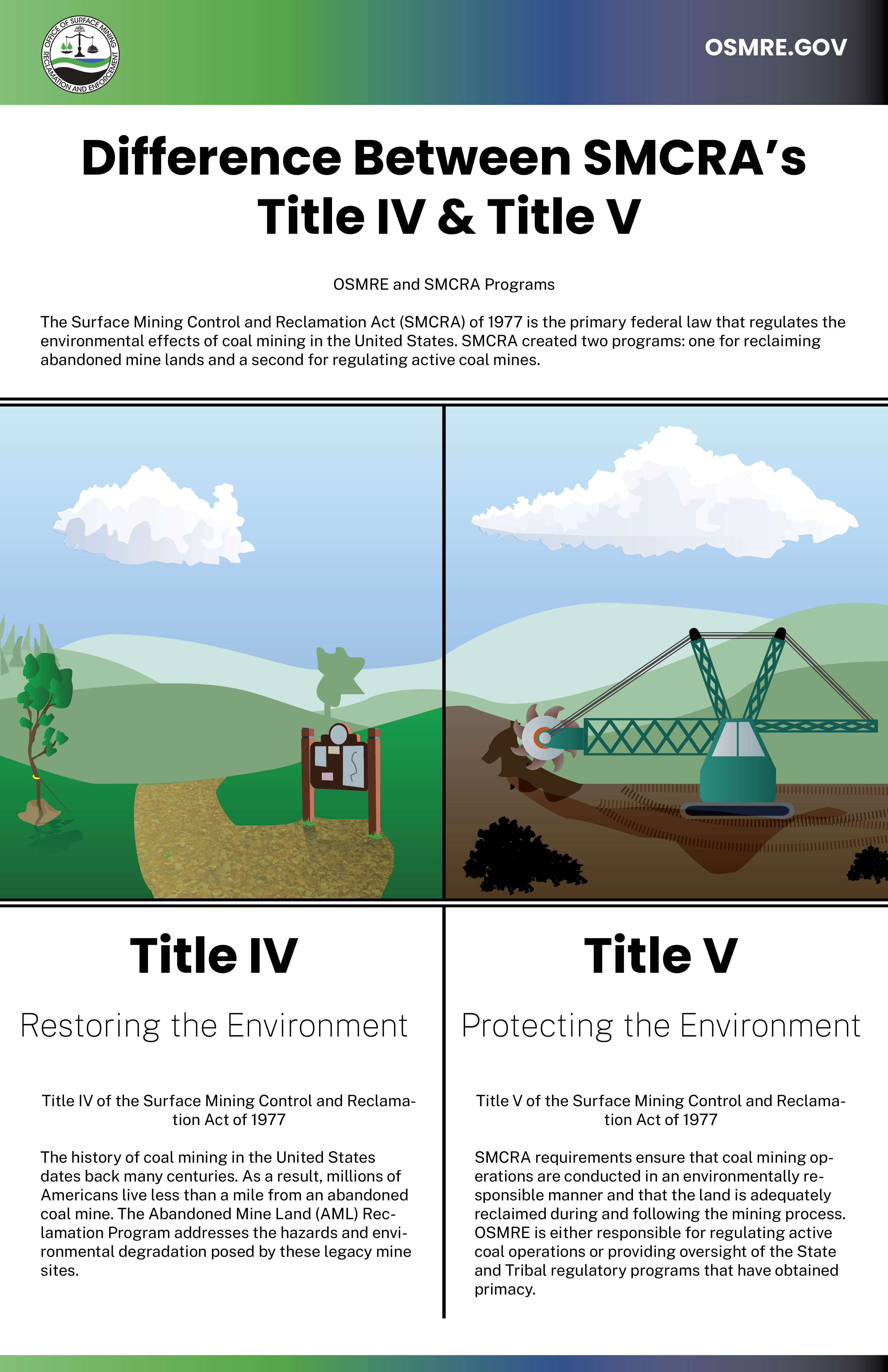 Programs | Office Of Surface Mining Reclamation And Enforcement